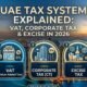 explaining the 2026 UAE tax system, featuring icons for VAT, Corporate Tax, and Excise Tax over Dubai